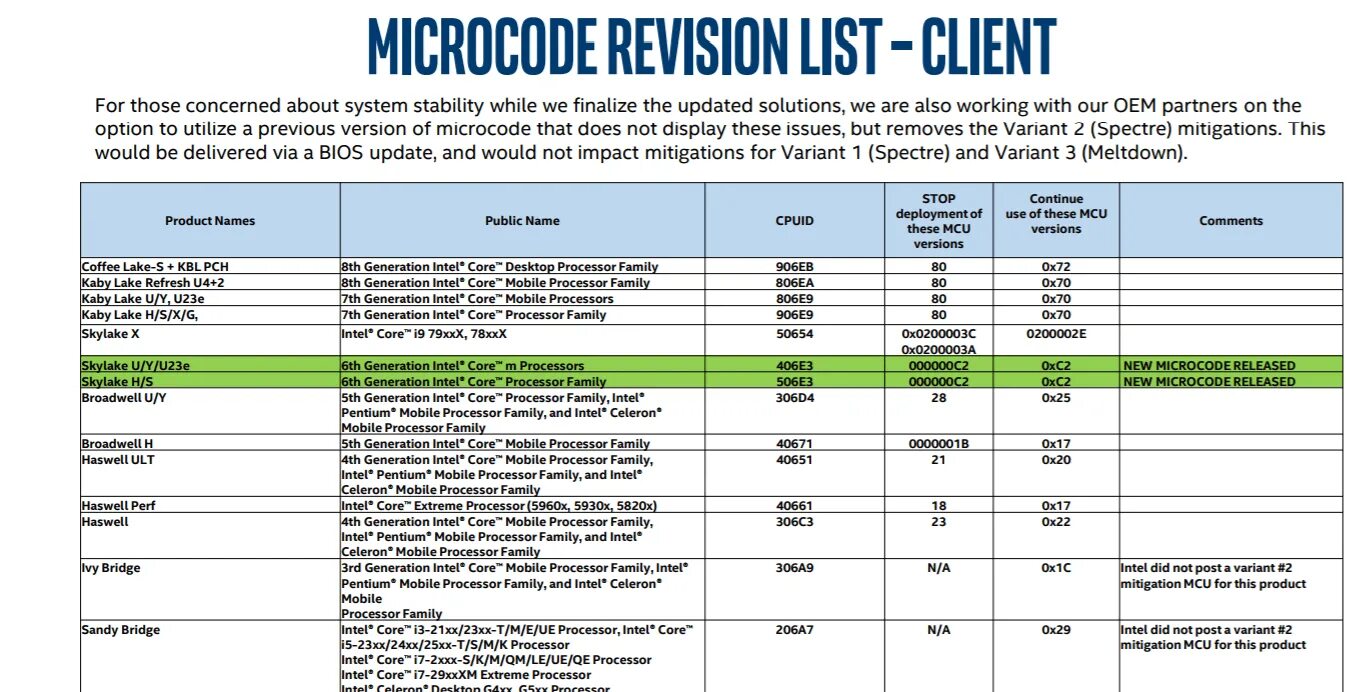 Microcode 0x125 to ensure etvb. Микрокод процессора. update cpu microcode. intel me microcode. микрокод amd.