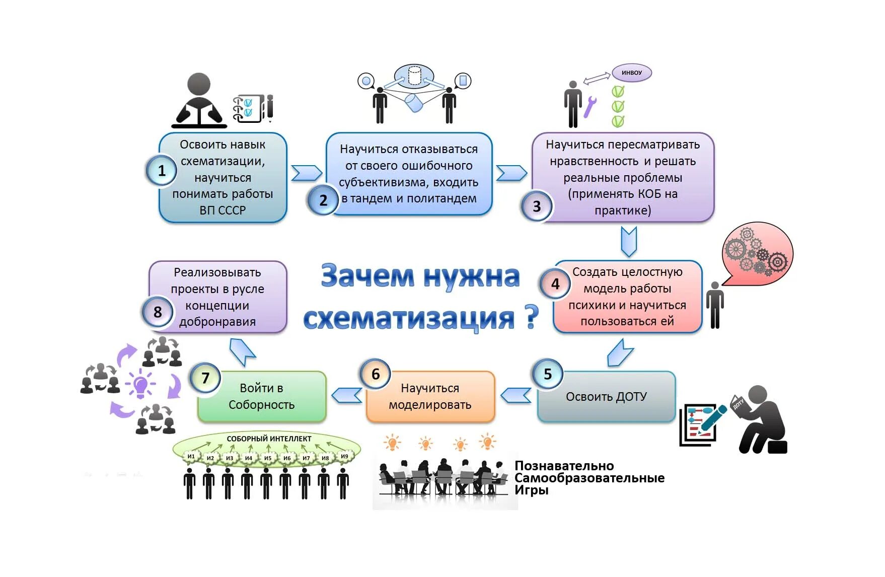 Схематизация. Схематизация в психологии примеры. Схематизация проекта. Прием схематизации. Теория управление образования