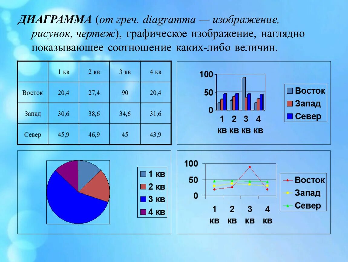 Диаграмма. Типы диаграмм. Графики гистограммы. Построить диаграмму. График соотношения величин