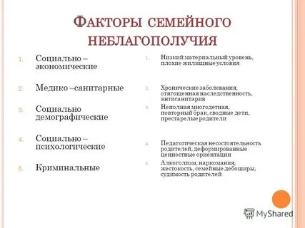 Факты семейного неблагополучия