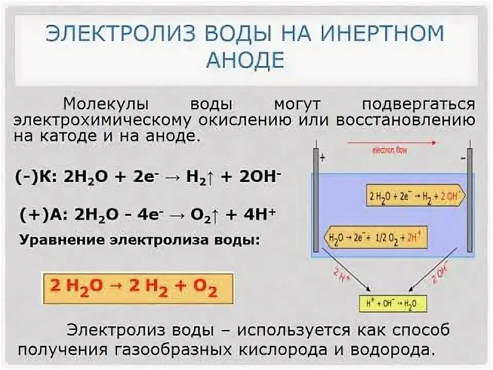 Металлы образуются на катоде