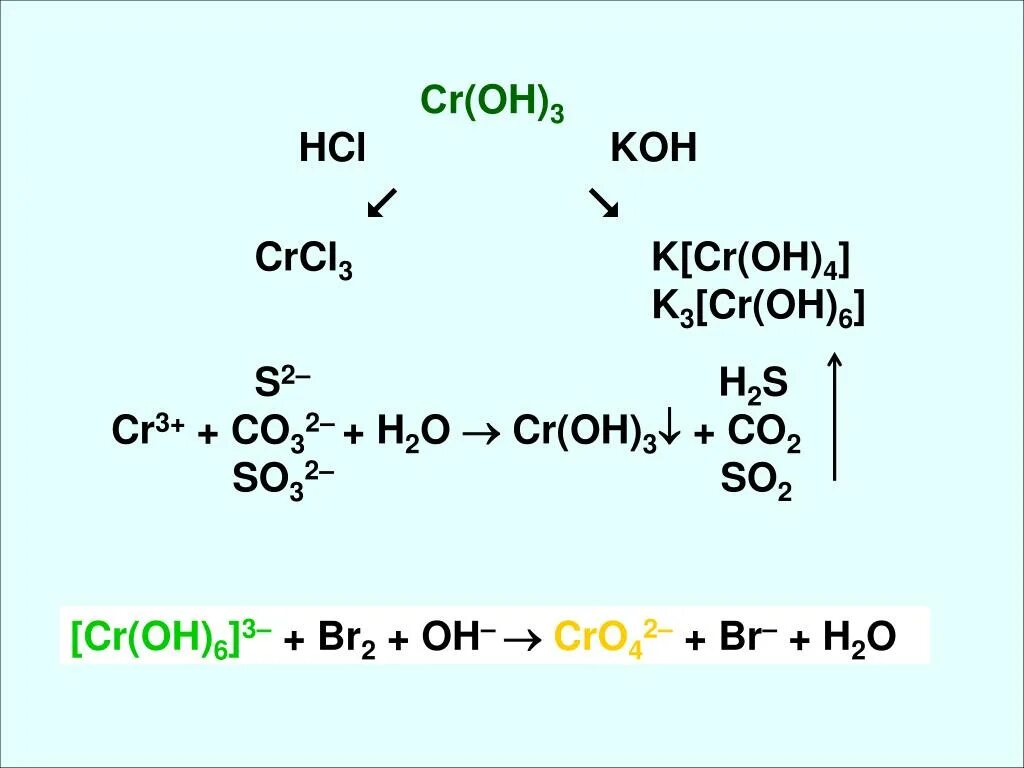 Croh3 h2so4. CR(Oh)3. CR Oh 3 реакции. K3[CR(Oh)6]. CR Oh 3 Koh ТВ.