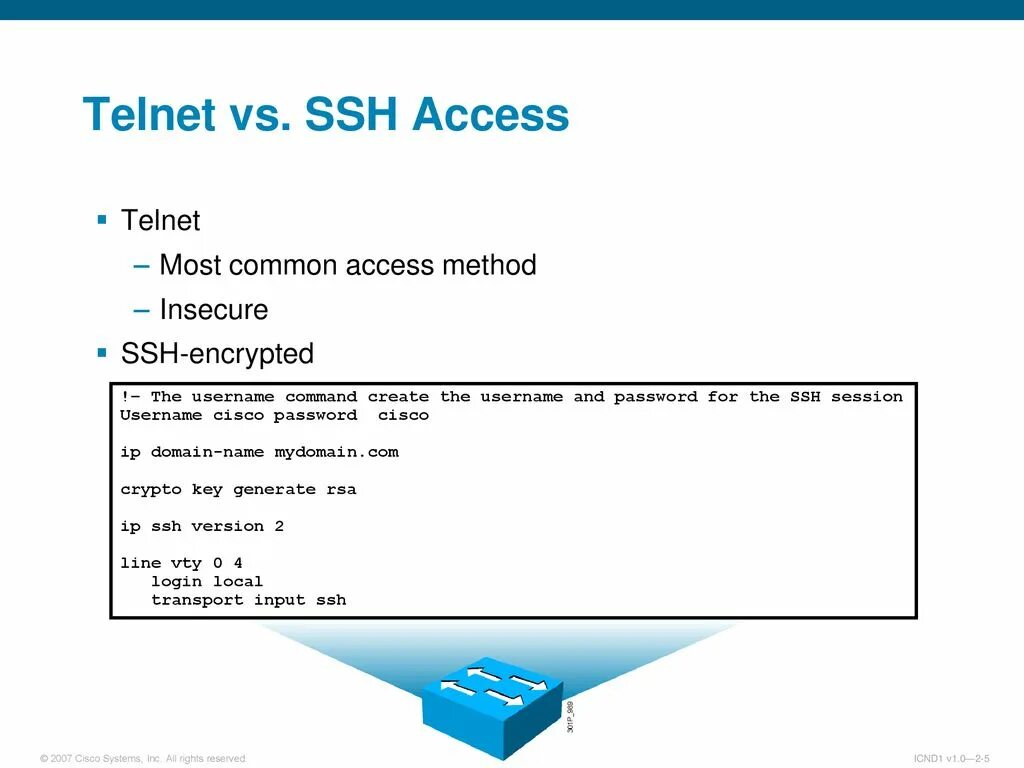 Телнет и SSH. SSH команды Циско. SSH Telnet. SSH версии. Ssh access