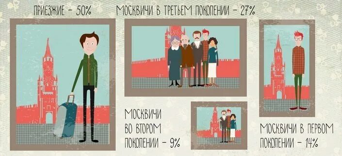 Отчего это во всех москвичах есть что. Приезжие москвичи. Как считаются поколения Москвич. Москвичи и петербуржцы. Приколы про Москву и москвичей.