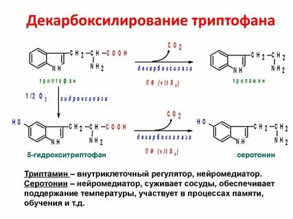 Получение над