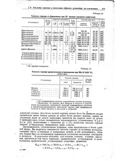 Теплота образования сгорания