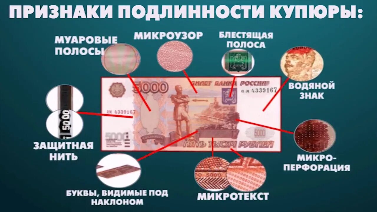 Фальшивый три типа