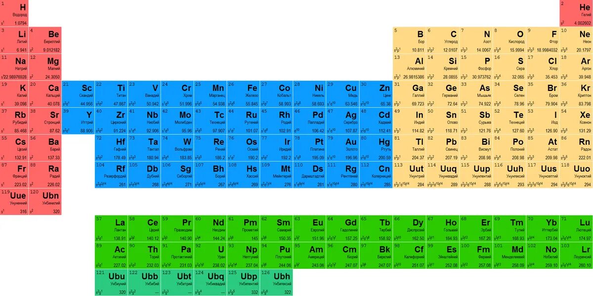 Набор химических элементов. Таблица химических элементов Менделеева. Периодическая система Менделеева таблица а4. Периодическая таблица Менделеева 2022 год. Таблица химических элементов Менделеева 118 элементов.