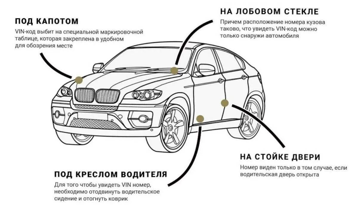 Вин код где стоит. Вин номер на автомобиле бмв 7. Vin номер автомобиля где посмотреть. Где вин номер на машине. Vin номер автомобиля где находится.