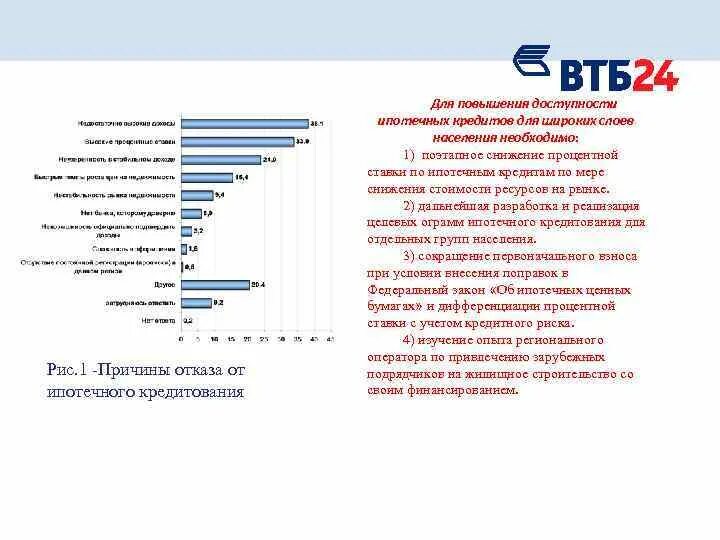 Втб передал кредит. ВТБ отказ в кредите. Причины отказа в ипотеке в ВТБ. Отказ по ипотеке банка ВТБ. Причины отказа банка в ипотеке.