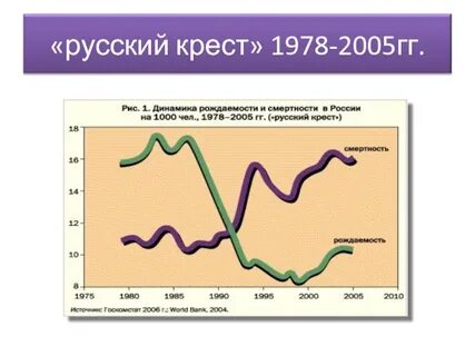 За русский крест минус