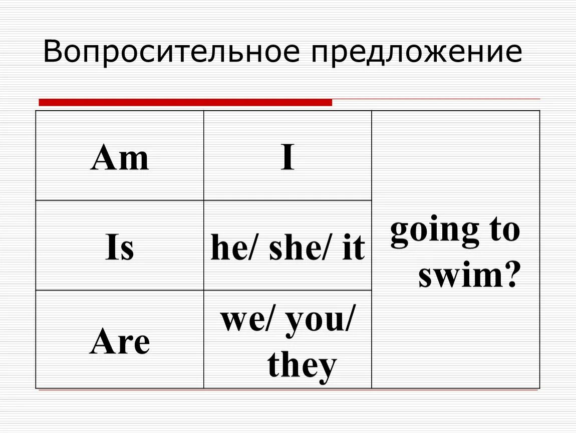 Вопросительное предложение 2 лица. To be вопросительные предложения. Вопросительные предложения с going to. Be going to вопросительные предложения. Вопросительные предложения с to be going to.