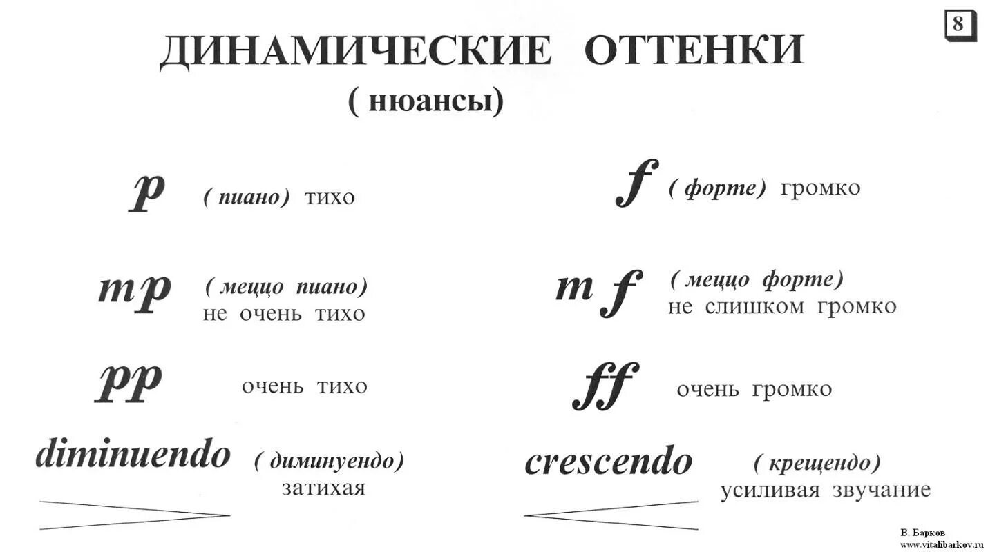 Динамические оттенки в Музыке. Музыкальные термины динамические оттенки. Динамика динамические оттенки в Музыке. Какие бывают динамические оттенки в Музыке. Значок е в музыке