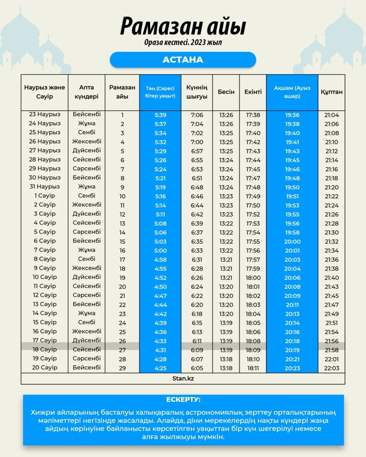 Жұма уақыты астана. Рамазан 2023. Месяц Рамадан в 2023 году. Начало месяца Рамадан в 2023. Рамазан 2023 начало и конец.