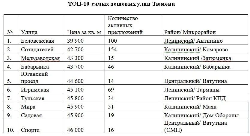 Город Тюмень численность населения. Сколько людей живёт в Тюмени. Сколько людей проживает в Тюмени.