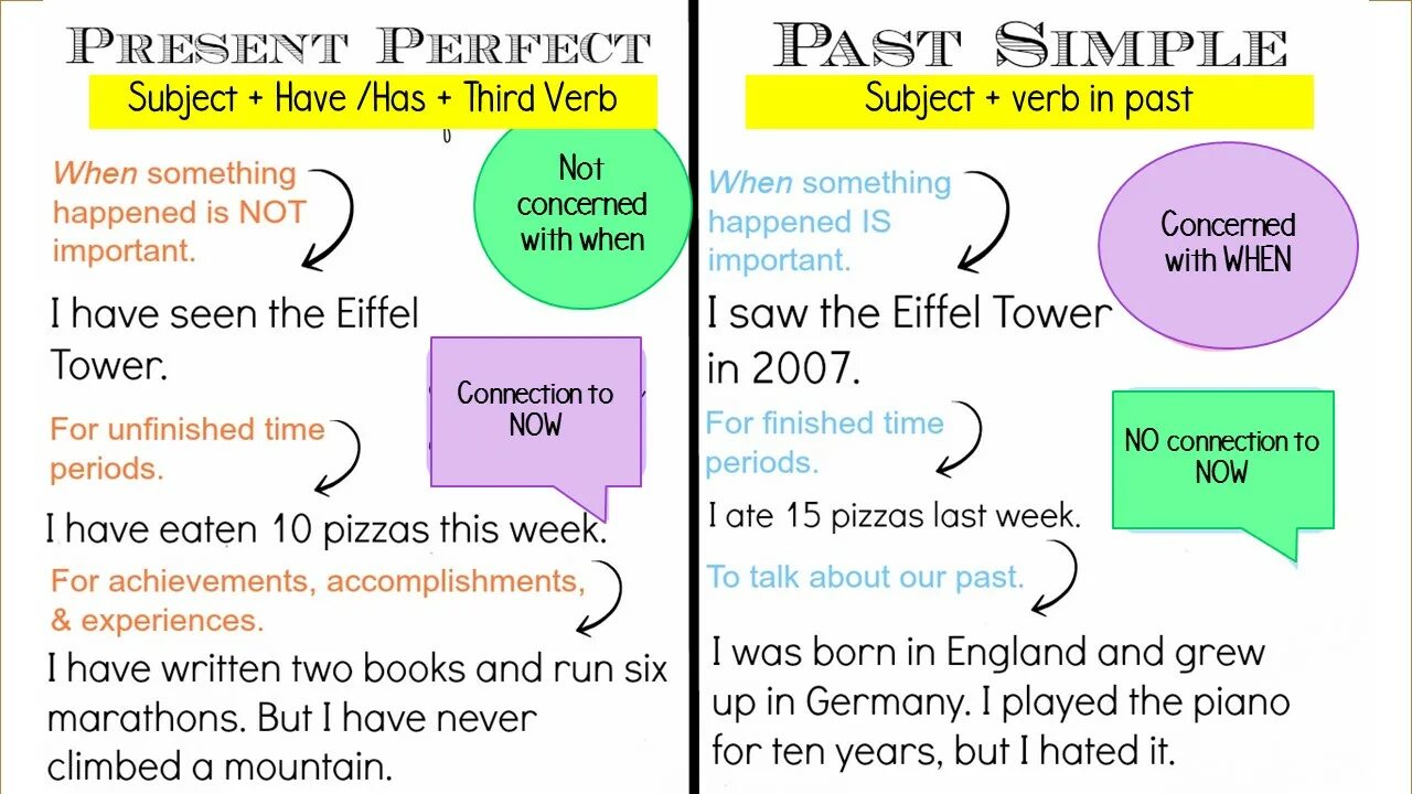 Present perfect experience. Present perfect опыт. Present perfect for experience. Present perfect Life experience. Present perfect simple 1 ever never