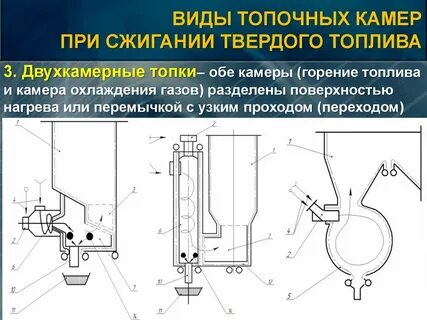 Сжигающее твердое топливо