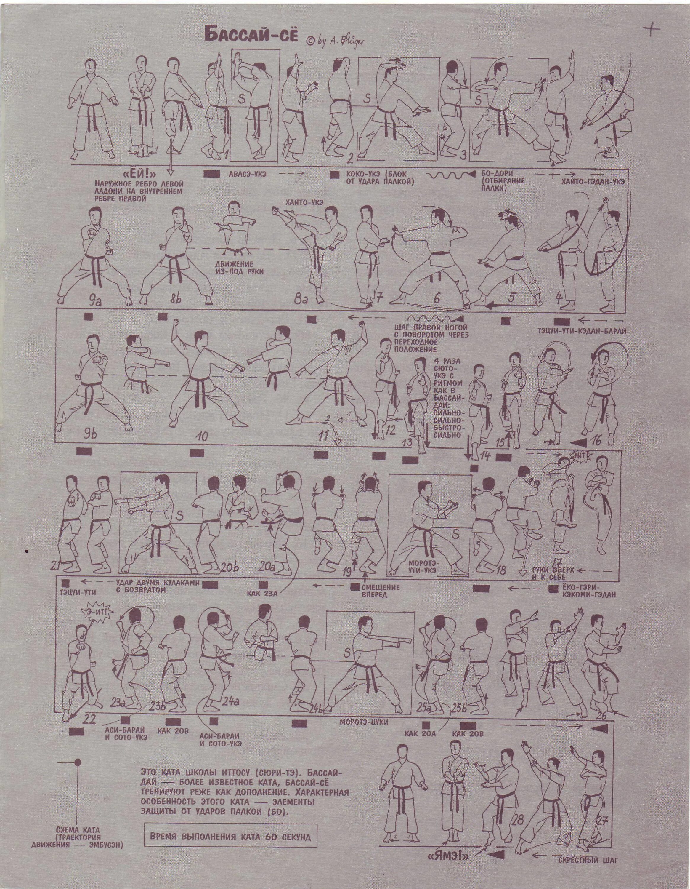 13330 карта. Климатический район 1б. Кихон гейко кекусинкай каратэ. Басайдай шотокан схема. Карта климатических районов.