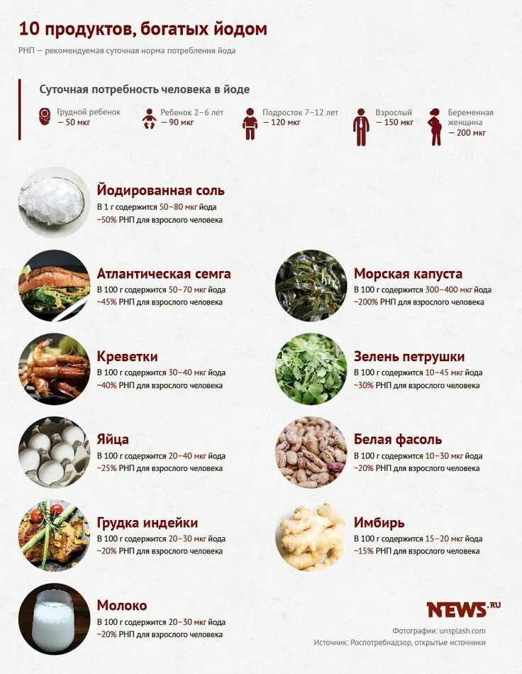 Какая суточная потребность взрослого в йоде. В каких продуктах содержится йод. Источники йода в пище. Йод в каких продуктах. Натуральные источники йода.