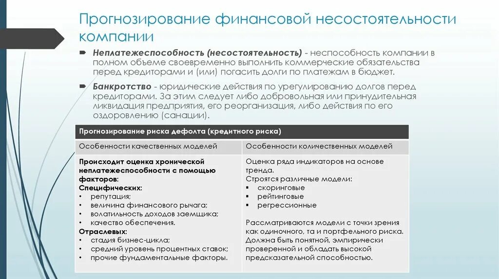 Модель финансового прогнозирования. Финансовый анализ несостоятельного предприятия. Финансовая несостоятельность (банкротство) предприятий.. Анализ несостоятельности предприятия. Финансовое прогнозирование.