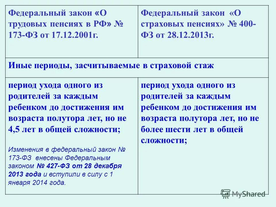 фз 173 от 17. ст 30 закона 173-фз. 2001г 173-фз. 173 фз 17. 12.