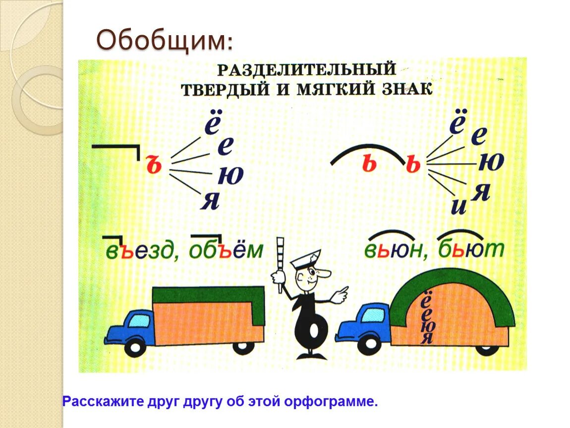 Картина орфограмма. Разделительный твёрдый и мягкий знаки 3. Правило написания разделительного твердого знака 2 класс. Раздедитльнай твёрдых и мягкий знак. Разделительный твердый знак и разделительный мягкий знак.