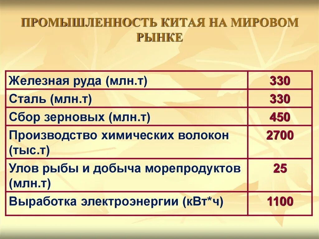 В каких отраслях китай является мировым лидером