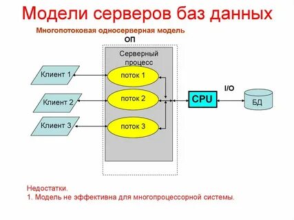 Данные сервер