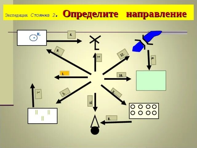 В определенных направлениях то есть