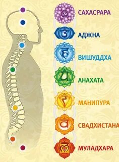 7 чакр названия