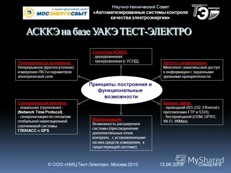 Схема научно-технического совета. Цель технической задачи. Создают технические советы. Сро экспертный совет. Технический совет предприятия.