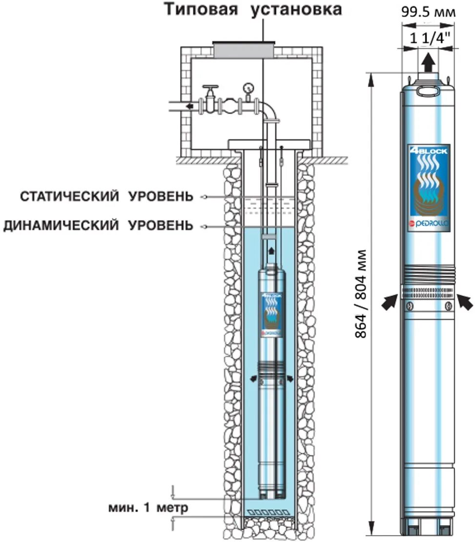 Что такое статический уровень