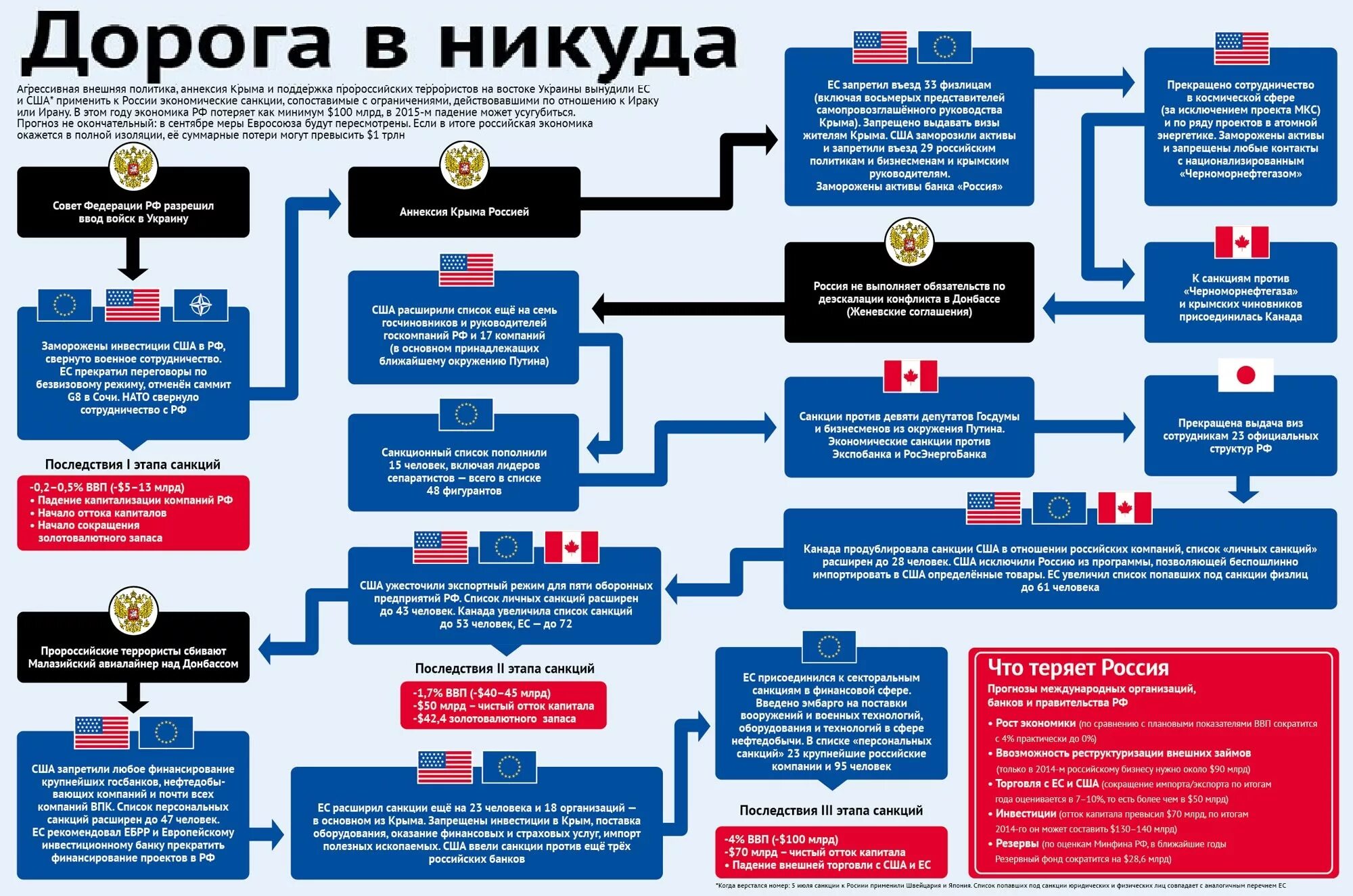 Санкции против РФ. Введение санкций против РФ. Санкции против РФ список. Санкции против России список. Ввели санкции против российских банков