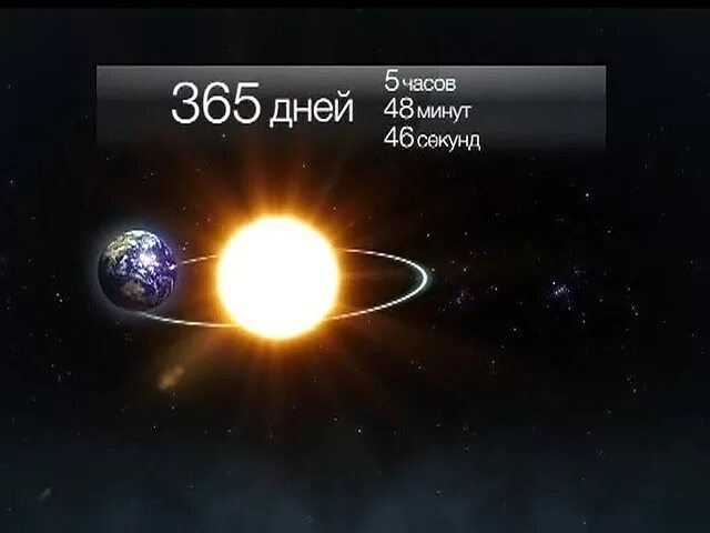 365 дней високосный год. 365 Дней в году. Почему в году 365 дней. Високосный год это в астрономии. 365 Суток.