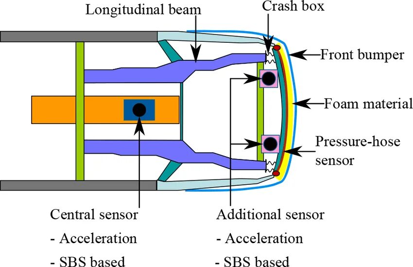 Material pressure