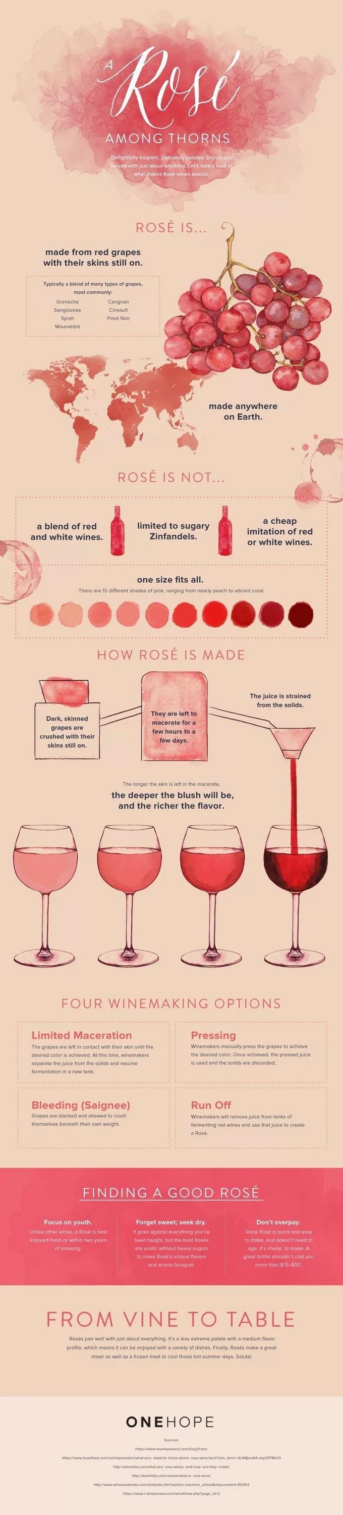 Wine framework