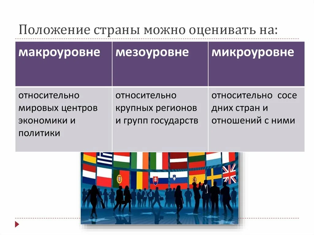 7 главных стран. Положение в стране. Геополитическое положение страны. Геополитическое положение государства на мировой арене. Роль государства на международной арене.