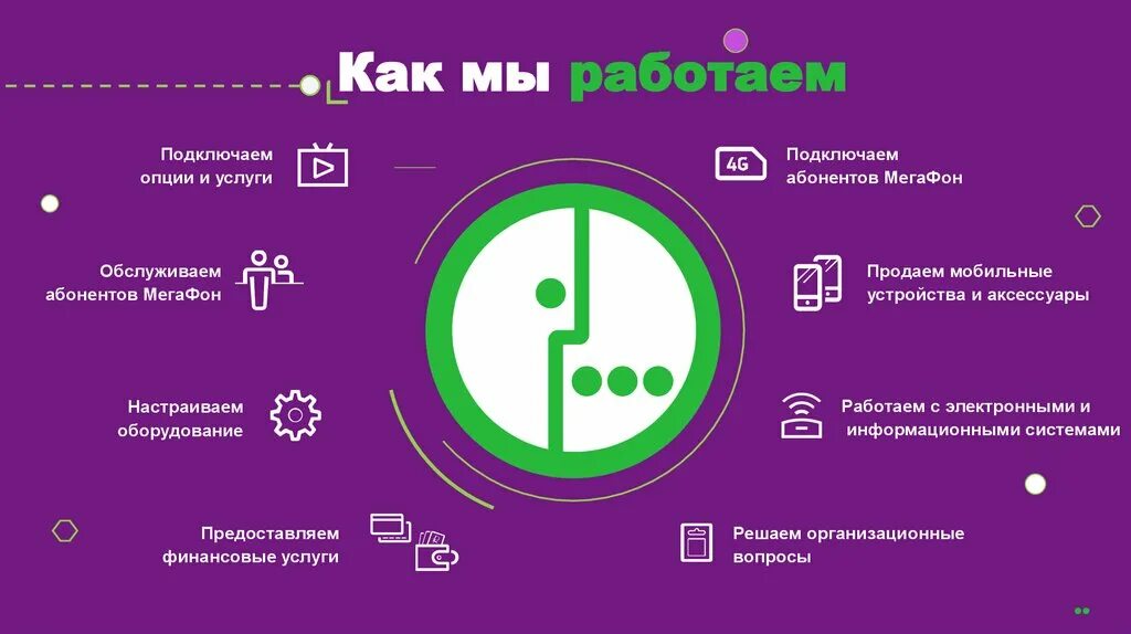 14 про купить мегафон. МЕГАФОН. Абоненты МЕГАФОН. Структура МЕГАФОН. Продажи МЕГАФОН.