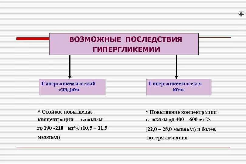 Глюкоземия. Последствия гипергликемии. Осложнения при гипергликемии. Влияние гипергликемии на организм. Последствия длительных гипергликемий.