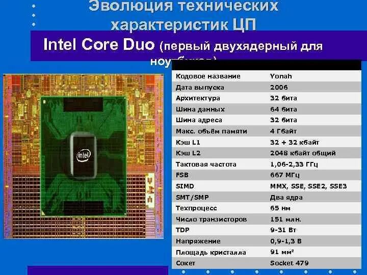 Intel core 2 duo память. Intel Core 2 Duo шина данных. Intel Core 2 Duo объем физически адресуемой памяти. Программная модель процессоров с архитектурой Intel 80x86. Intel Core 2 Duo Дата анонса.