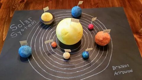 Макет планет 4 класс окружающий мир