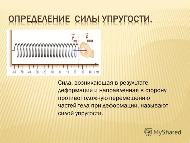 когда возникает сила упругости что называют деформацией