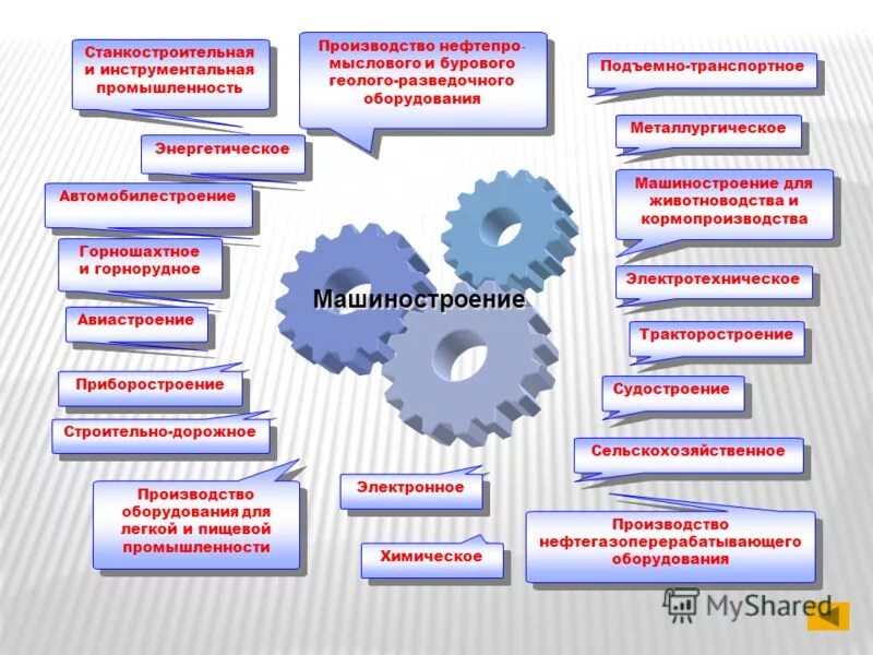 Экономика и управление в машиностроении