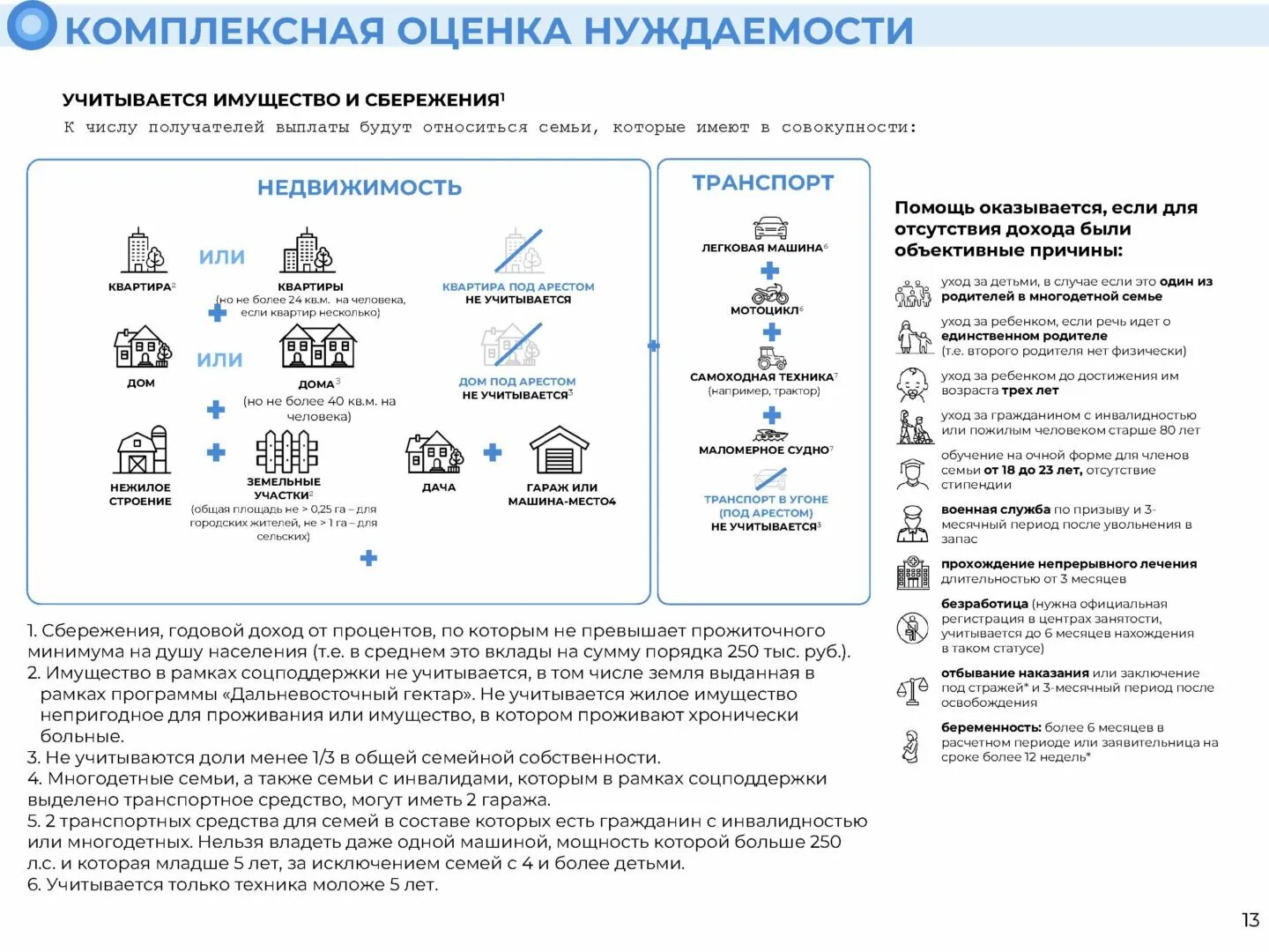 Универсальное пособие с 1 января 2023 года. Единое универсальное пособие 2023. Универсальное пособие с 2023 года. Универсальное пособие требования. Если назначили универсальное пособие