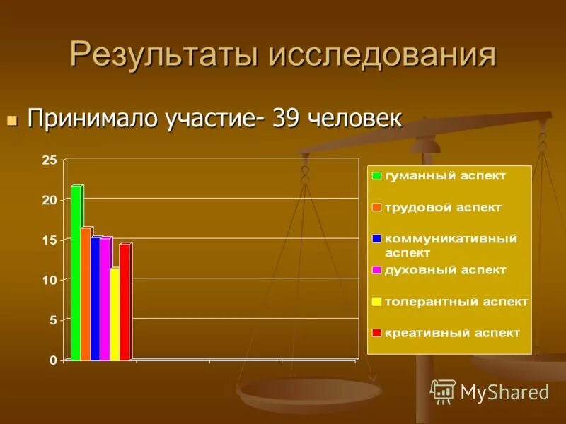 исследование воспитанности