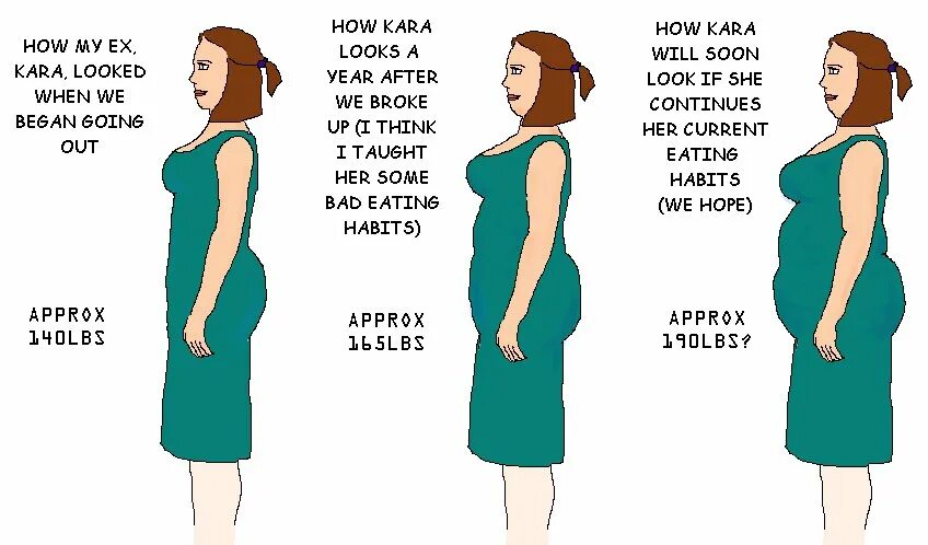 Weight gain progression. Weight gain progression. Девушка толстеет прогресс. Девушки weight gain прогресс. Девушки weight gain прогресс.