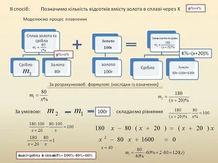 Сплав золота и серебра является какой смесью