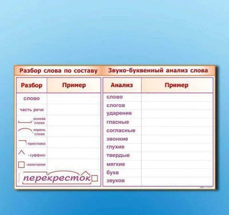 Разбор слова как часть речи любимые. Птица звуко-буквенный разбор. Звуко буквенный анализ слова птица. Звука буквенный разбор слова птичка. Разбор слова птица.