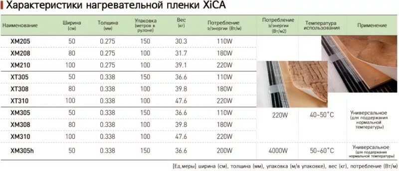 Резиновая крошка расход на 1 м2. Температура нагрева пленки. Толщина пленки. Масса квадратного метра ПВХ пленки.