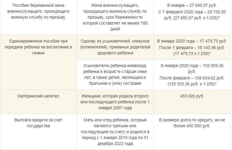 Есть ли выплаты до 3 лет. Какие документы нужны на ребенка на пособие с 3 до 7. Документы для выплаты от 3 до 7 лет на ребенка. Оформить пособие на ребенка от 3 до 7 лет. Размер детского пособия от 3 до 7.